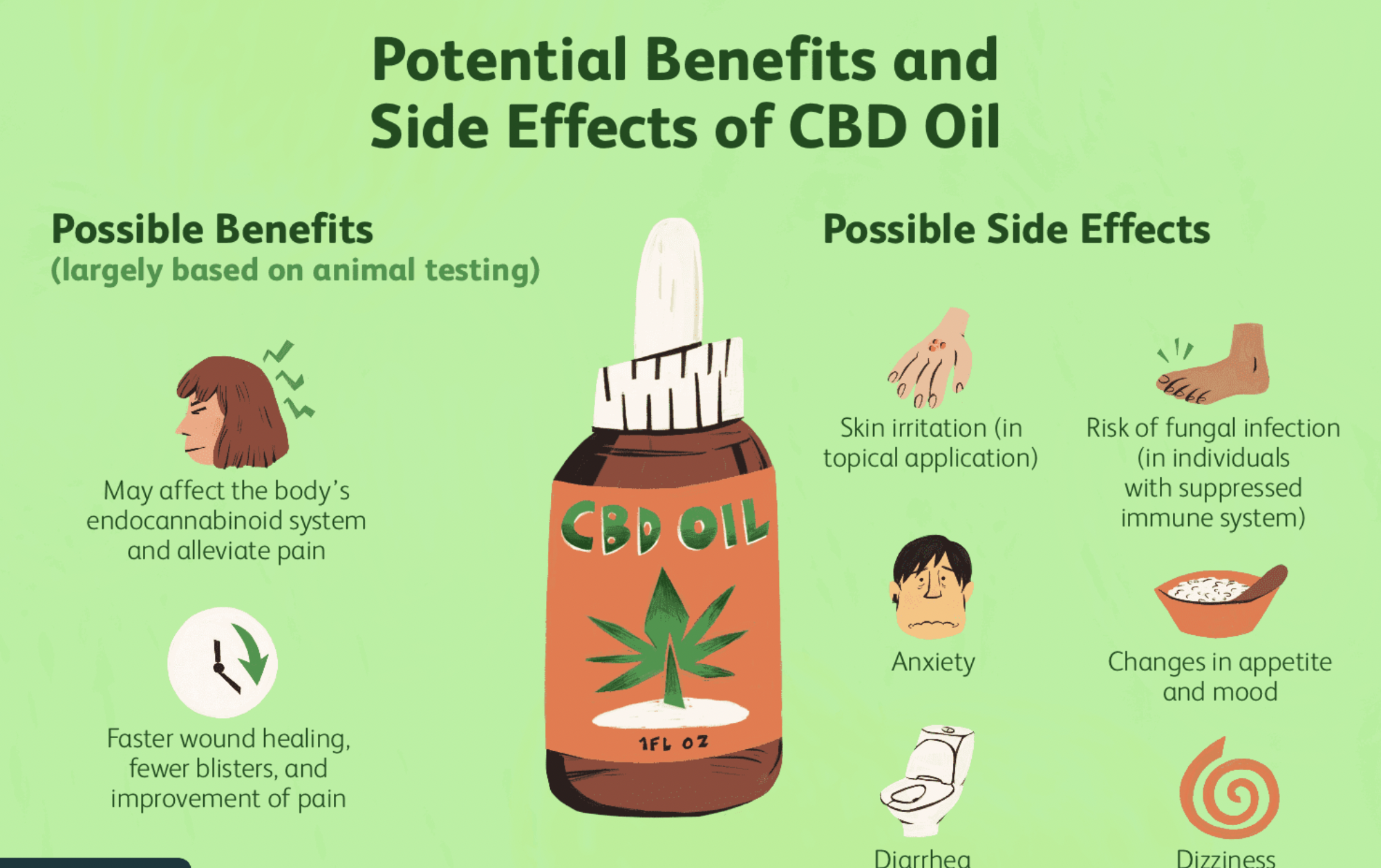 What Are The Benefits Of CBD Topicals?