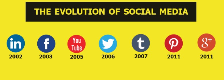 The Evolution of Social Media